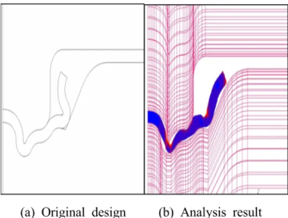 Table 3 Boundary condition