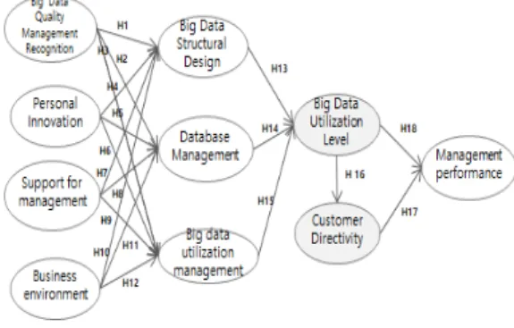 Fig.  6.  Research  Model