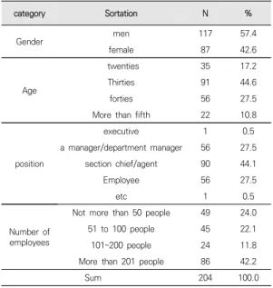 Table  4.  General  characteristics  of  the  study
