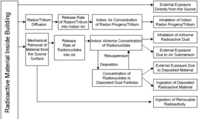 Fig. 2. Difference of deterministic analysis and  probabilistic analysis [1]. 