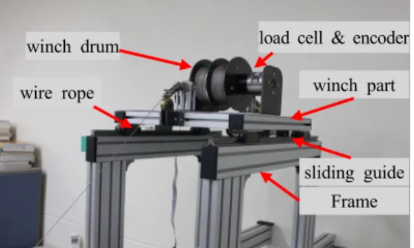 Fig. 4 Single type pilot model of mooring winch  system 3.2.2 실험을 통한 모델링 Fig. 4의 실험장치를 이용하여 제어대상에 대한  모델링을 수행한다