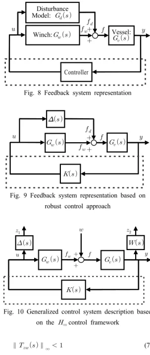Fig. 8 Feedback system representation 