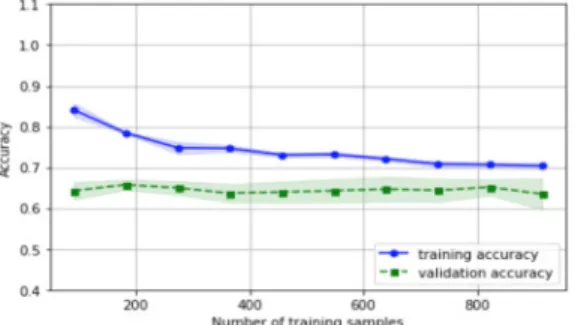 Fig.  3.  Adaboost  algorithm  conformity