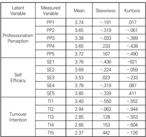 Table  1.  General  Characteristics