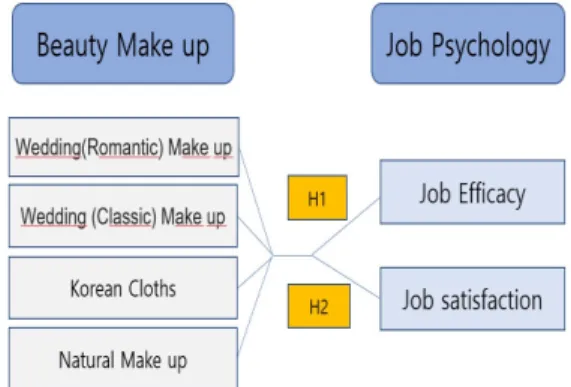 Fig.  1.  Research  Design  Model