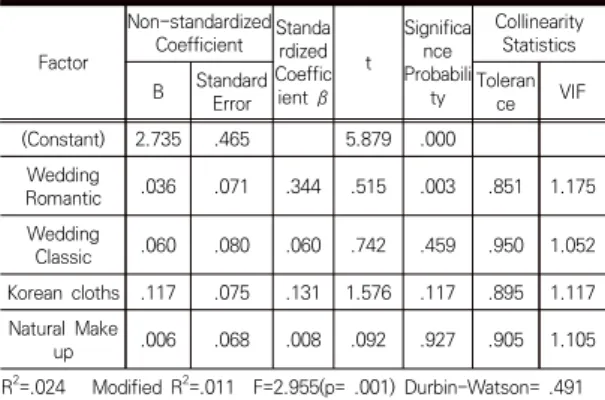 Table  2.  Hypothesis  1  Test  Result 