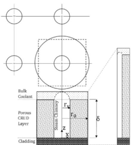 Fig. 1. Geometry of CRUD layer. 
