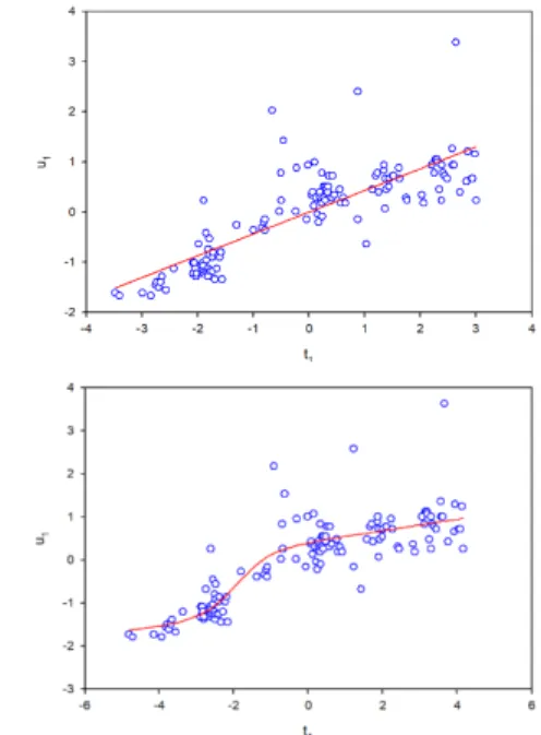 Fig. 1. Score plot of the first latent factor (linear PLS and  nonlinear NNPLS). 