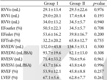 Table 2. Comparison of right ventricle volume and ejection frac- frac-tion by cardiac magnetic resonance imaging