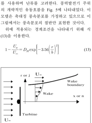 Fig. 5 Eddy Viscosity Model 