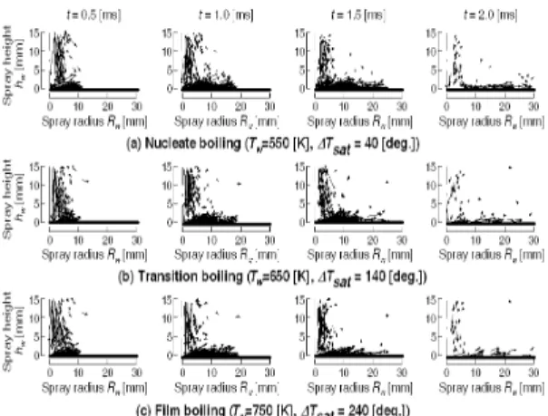 Fig. 6 Temporal change in spatial distribution of  fuel vapor concentration