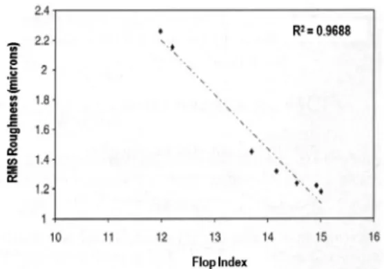 Figure 7. Enhancing productivity in coil coating by controlling molecular weight[5].