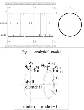 Fig. 1 Analytical model