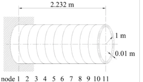 Fig. 3 Computational model 1 modeled by 10  axisymmetric cylindrical shell elements