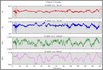 Figure 5. Recorded time history data, which is used as drive signal in test bench 
