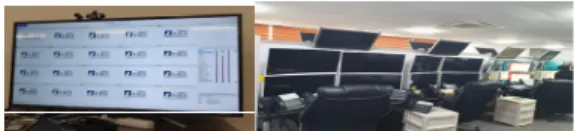 Fig.  10.  Control  monitoring  screen  and  view  of  control  center