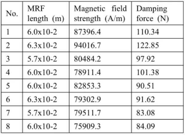 Fig. 7 Exciting test system