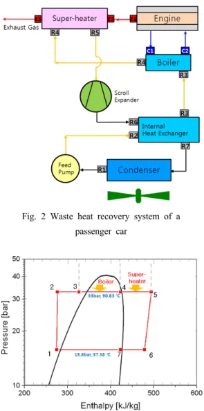 Fig. 3 Pressure-enthalpy diagram of an organic  Rankine cycle for waste heat recovery system