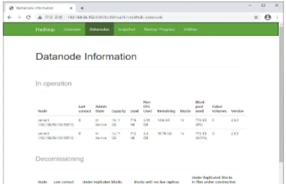Fig. 6. Datanode Information View of Server2 &amp; Server3 마스터 서버1에서 동작 중인 지역 서버2와 지역 서버 3의  HBase  모니터링  화면을  보면  Fig