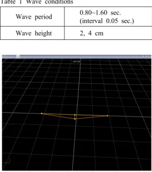 Fig. 2 Motion capture system