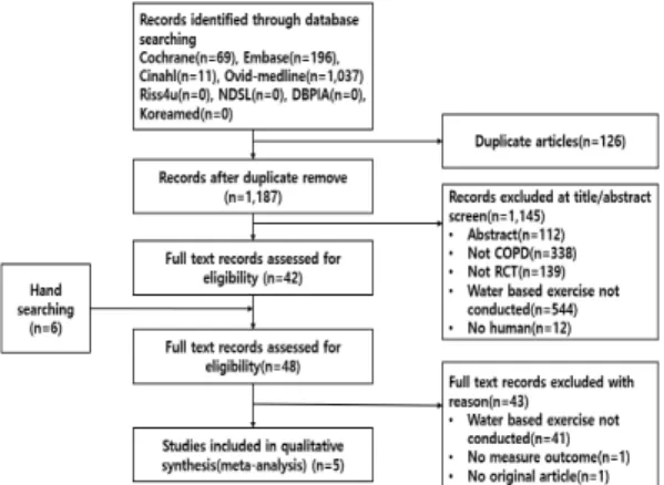 Fig.  1.  Flow  diagram  for  study  selection   