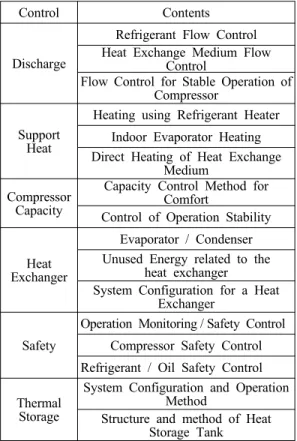 Table 1 Control Types of the Heat Pump Control Contents