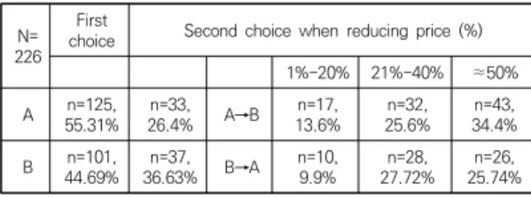 Fig. 3.  The display of different education experience at  four  levels