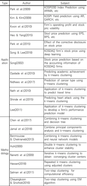 Table  1.  Related  works