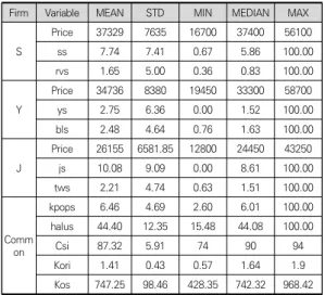 Table  3.  MAPE  comparison                               