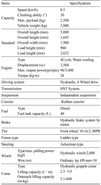 Table 1. Specifications of the semi-crawler type mini-forwarder. 