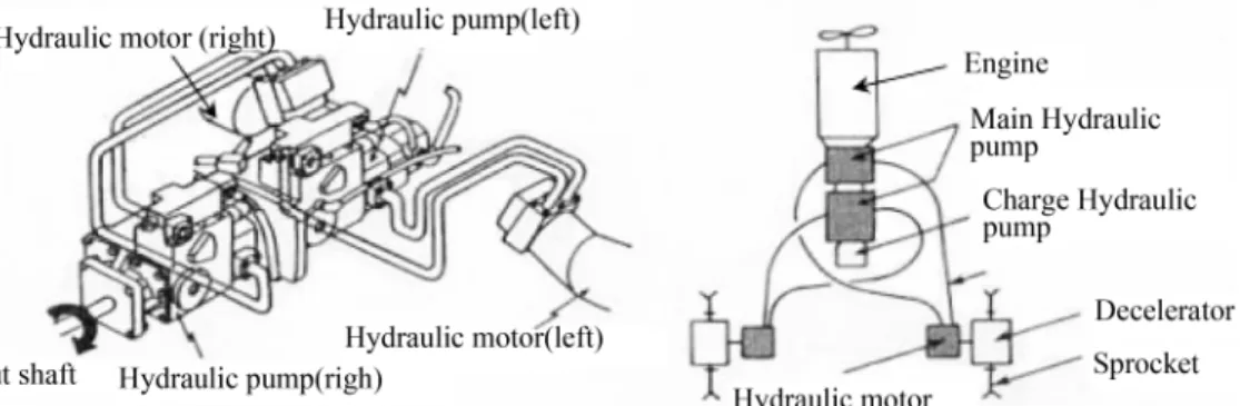 Figure 1. Concept diagram of the hydraulic pump and motor.