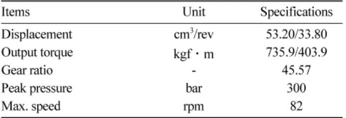 Figure 4. Hydraulic pump used in the semi-crawler type mini-forwarder.