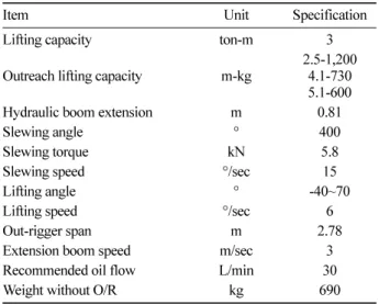 Table 5. Specification of crane attached log grapple.