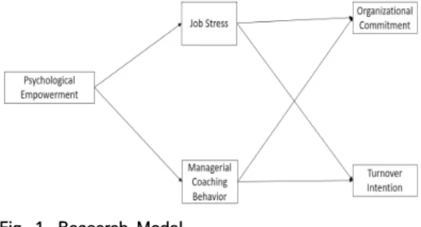 Fig.  1.  Research  Model