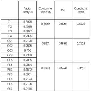 Table  2.  Correlation  between  latent  variables 