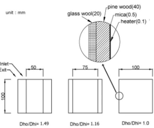 Fig. 2 Diverging  channel