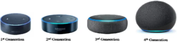 Fig. 8. The evolutionary history of the Amazon Echo Dot  model  by  generation 6.  결론 본  연구는  아마존  웹사이트에  존재하는  제품에  대한  세대별 리뷰를 크롤링하여 LDA 토픽모델링과 딥러닝 기 반 감성 분석을 사용해 사용자 경험 변화를 관찰하였다