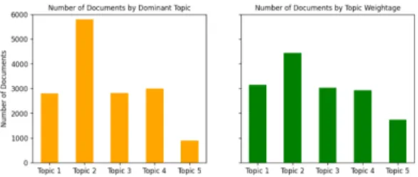 Fig. 5. The most discussed topics in the 3 rd  generation reviews