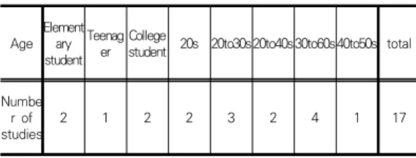 Table  1.  Classification  of  study  participants  by  age