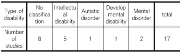 Table  2.  Participant's  Disability  Sibling's  Disability  Type