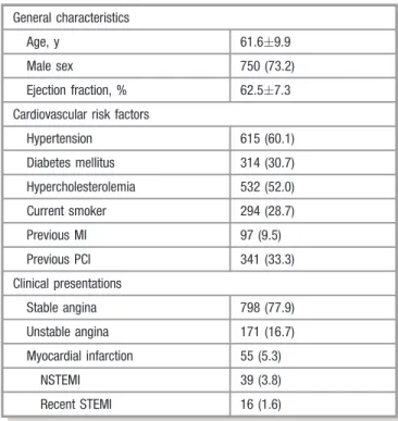 Table 1 summarizes the baseline characteristics of 1024 patients. Of the total patient cohort, 77.9% underwent