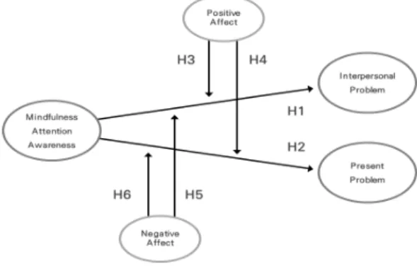 Fig.  1.  Research  Model