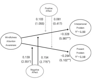 Table  3.  Correlation  Analysis  and  Square  root  of  AVE