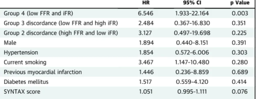 TABLE 5 Independent Predictors of MACE in the Deferred Lesions