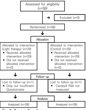 Fig.  2.  Process  flow  diagram