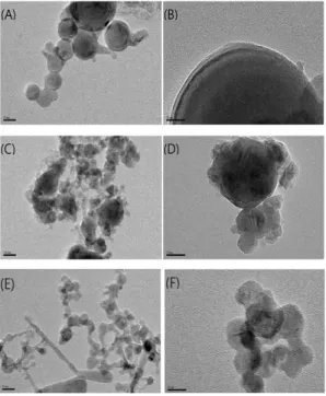 Fig. 2에는 Al-Si, Al-Si/C 와 Si-Al TEM 분석 결 과이다. Fig. 2(A)는 Al-Si  나노분말의 morphology  특성을 나타내었다