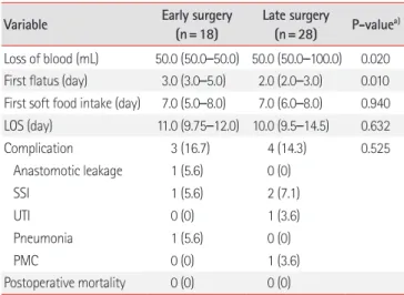 Fig. 2.  (A) Disease-free and overall survival rates of the two groups. 