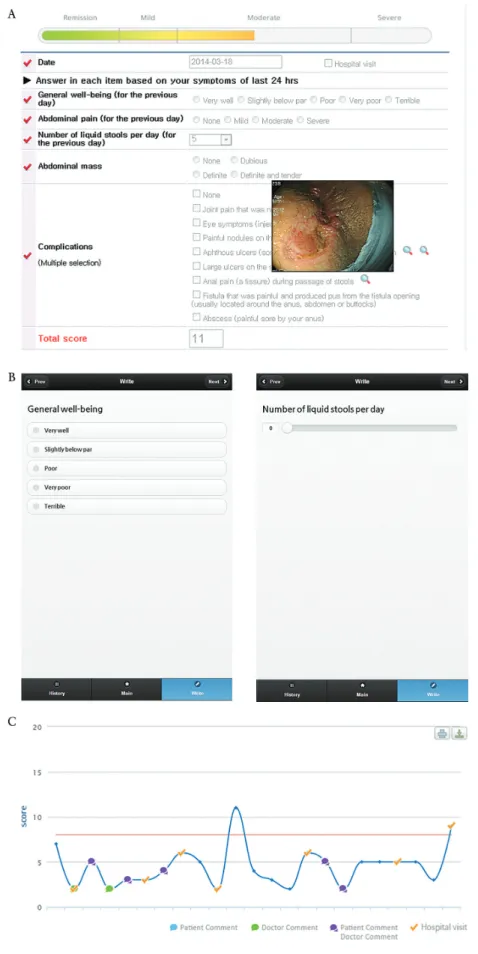 Figure 1.  Crohn's disease symptoms diary (CDSD). A, Web portal site and parameters of CDSD