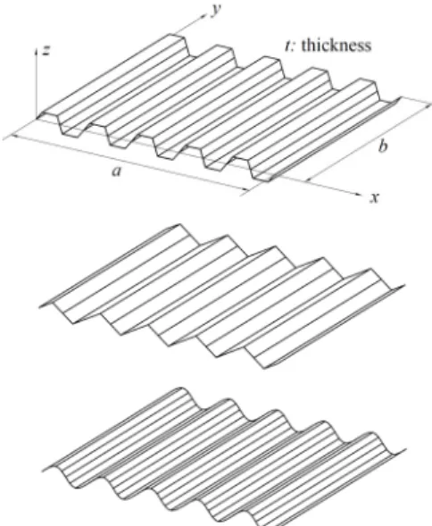 Fig. 3 Geometric relationship of curvatures in pure  bending moment직교  이방성판으로 등가화하여 굽힘 해석을 수행하였다