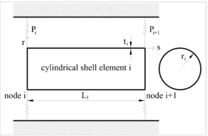 Fig. 1 Analytical model